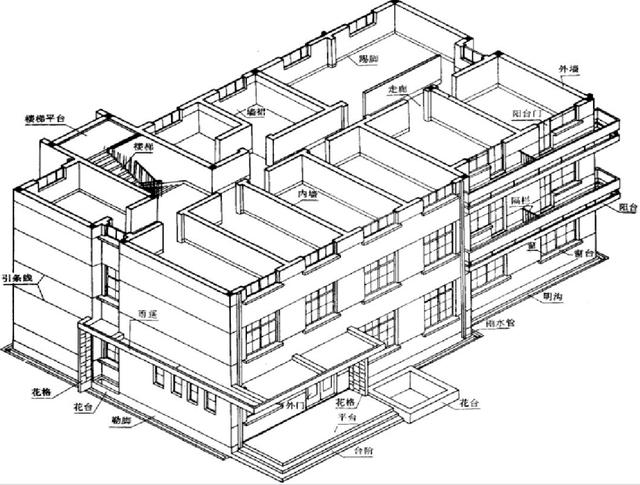 建筑图纸识图教程（工程识图难128页建筑工程识图入门教程）(6)