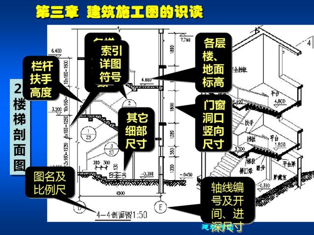 建筑图纸识图教程（工程识图难128页建筑工程识图入门教程）(8)