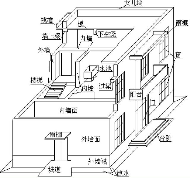 建筑图纸识图教程（工程识图难128页建筑工程识图入门教程）(9)