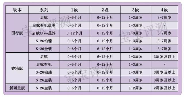 惠氏孕妇奶粉价格（惠氏38款奶粉全面评测）(5)