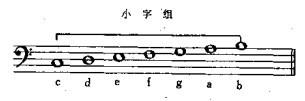 1－6钢琴键盘与五线谱的对应(4)