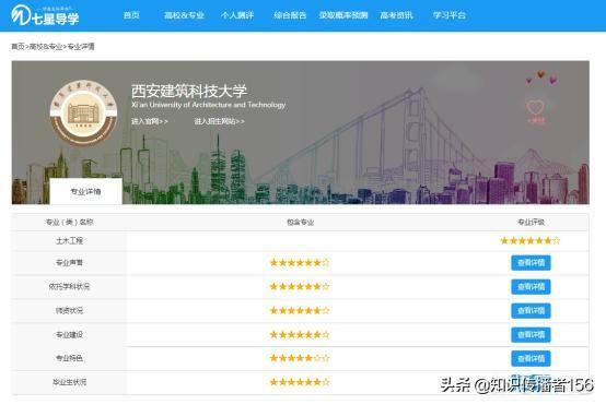 土木工程学校排名（全国土木工程专业最好的高校排名）(2)
