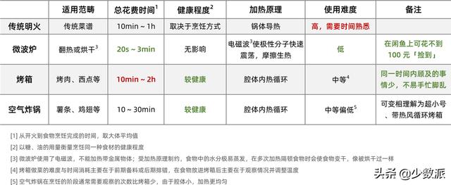 烤箱的用途有哪些（一份新手的烤箱入门指南）(1)