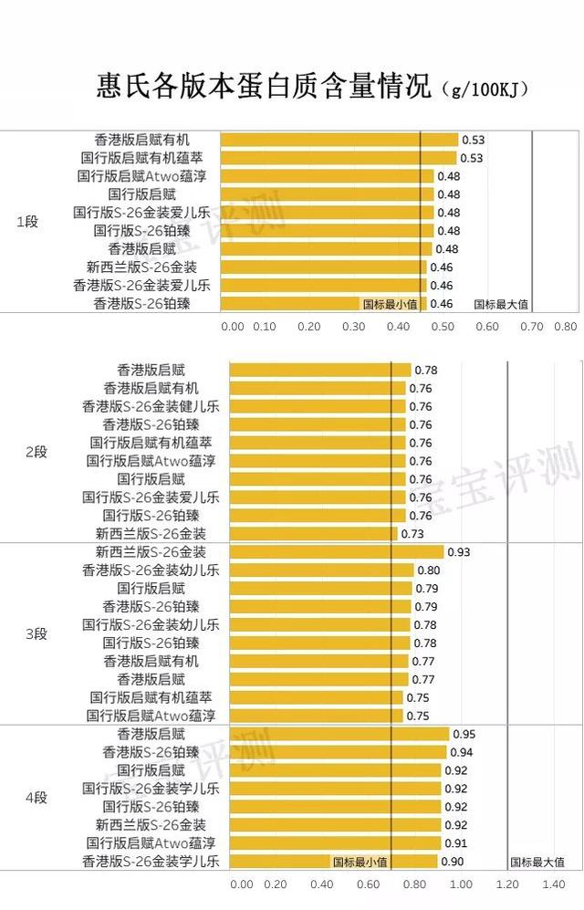 惠氏孕妇奶粉价格（惠氏38款奶粉全面评测）(11)