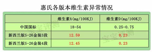 惠氏孕妇奶粉价格（惠氏38款奶粉全面评测）(12)