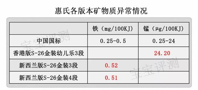 惠氏孕妇奶粉价格（惠氏38款奶粉全面评测）(13)