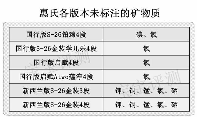 惠氏孕妇奶粉价格（惠氏38款奶粉全面评测）(14)