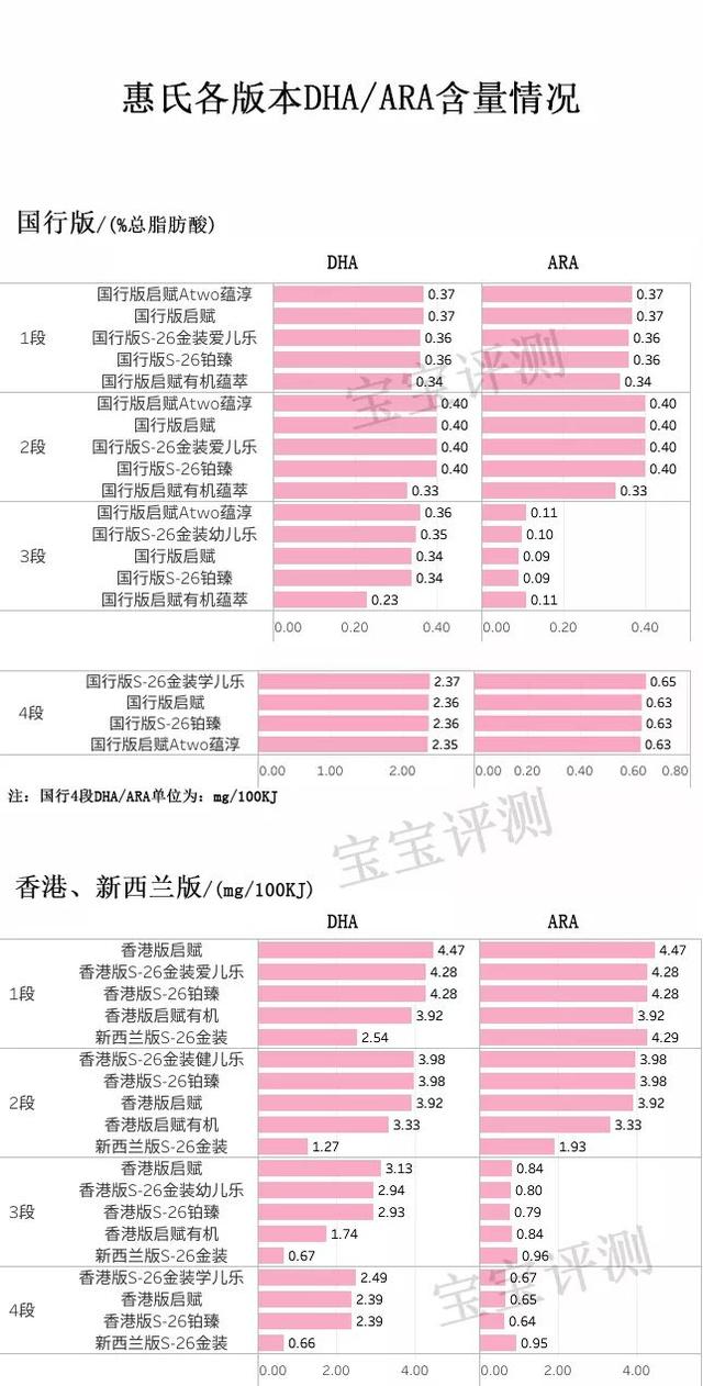 惠氏孕妇奶粉价格（惠氏38款奶粉全面评测）(15)