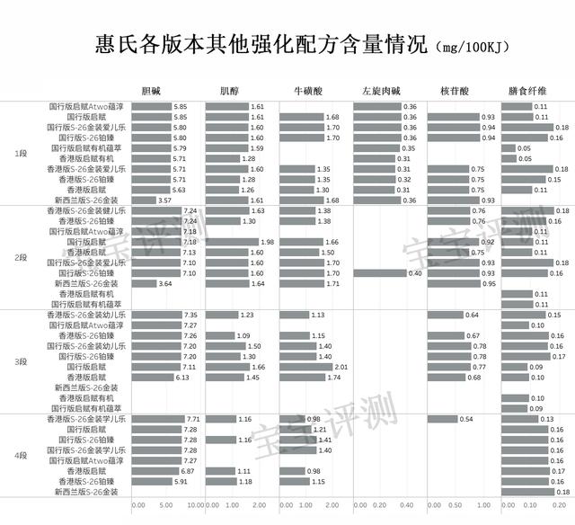 惠氏孕妇奶粉价格（惠氏38款奶粉全面评测）(16)