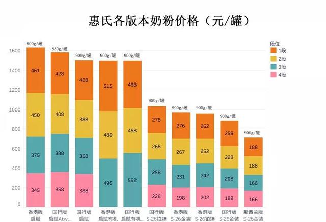 惠氏孕妇奶粉价格（惠氏38款奶粉全面评测）(18)