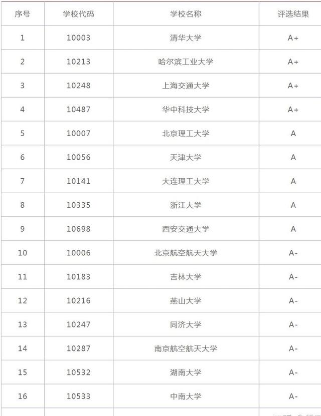 盘点十大设计类专业(5)