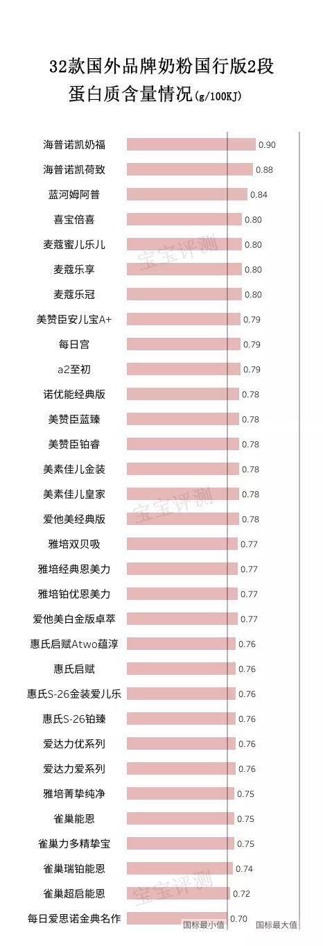 洋奶粉品牌有哪些（32款洋品牌奶粉独立评测二）(5)