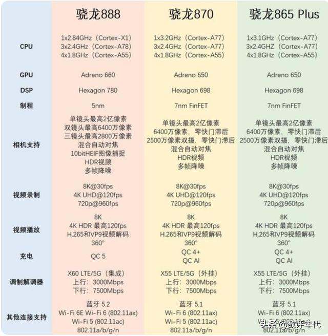 千元智能手机排行榜2022（2022销量最好的两款千元手机）(8)