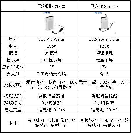 实测飞利浦扩音器SBM230对比SBM200(1)