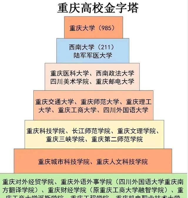 重庆有那些大学（重庆高校排名出炉）(5)