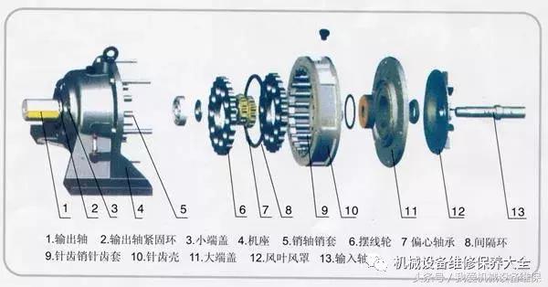 摆线针轮减速机安装