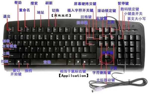 电脑键盘的功能（电脑键盘按键的功能及作用）