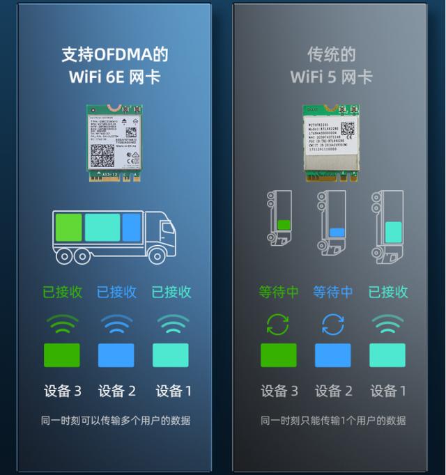未来触手可及翼联WiFi6E(6)
