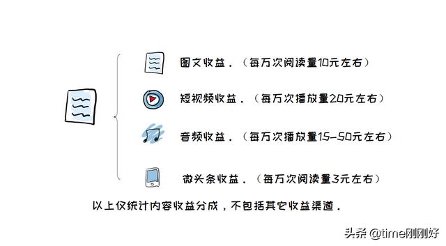 找兼职工作的网站（27个赚钱网站下班后兼职做副业）(3)