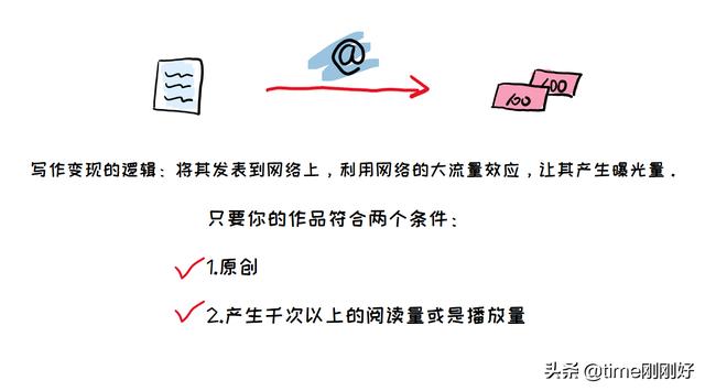 找兼职工作的网站（27个赚钱网站下班后兼职做副业）(4)