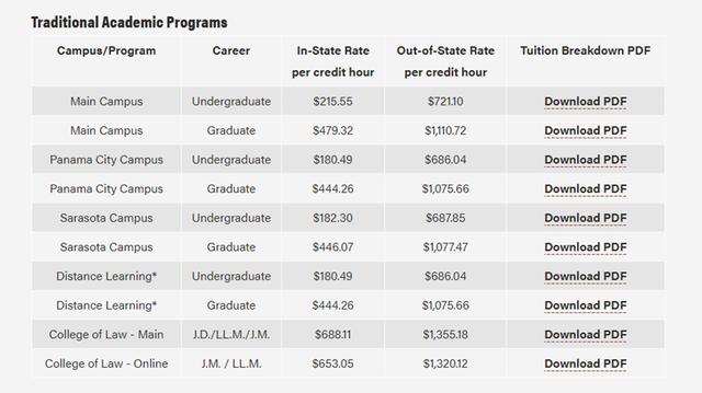 最便宜的美国大学(4)
