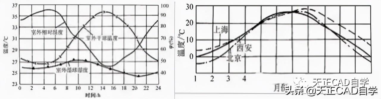 气体流量计算公式（空调负荷与送风量正确计算方法）(5)