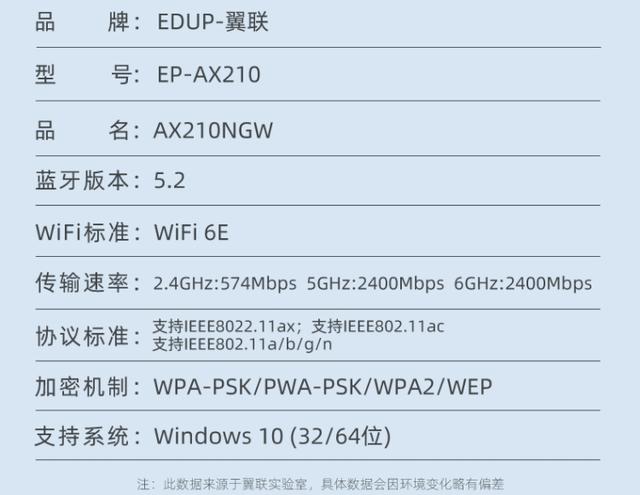 未来触手可及翼联WiFi6E(9)