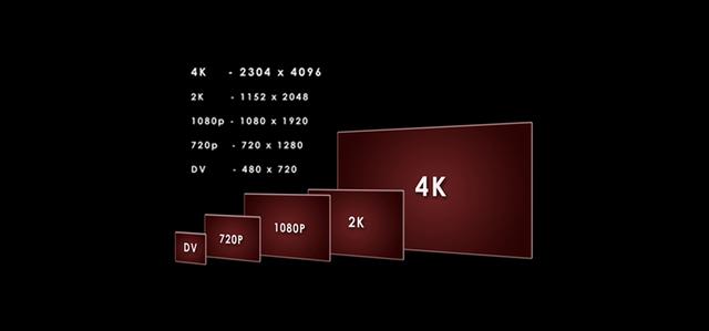 分辨率有哪几种（视频输出分辨率的4k）(1)