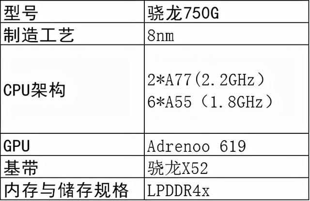 高通骁龙750（骁龙750G相当于哪些处理器）(2)