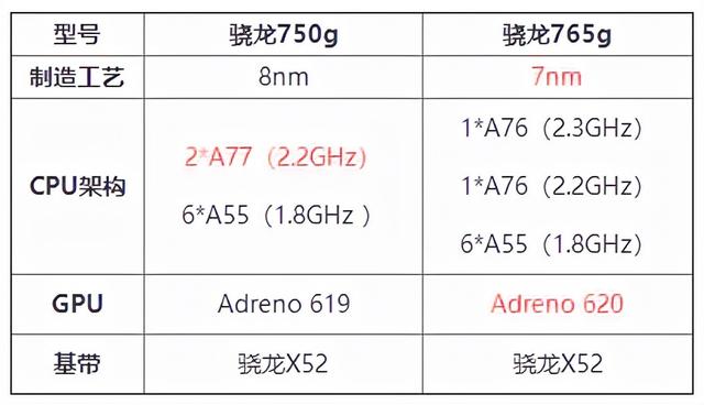 高通骁龙750（骁龙750G相当于哪些处理器）(4)