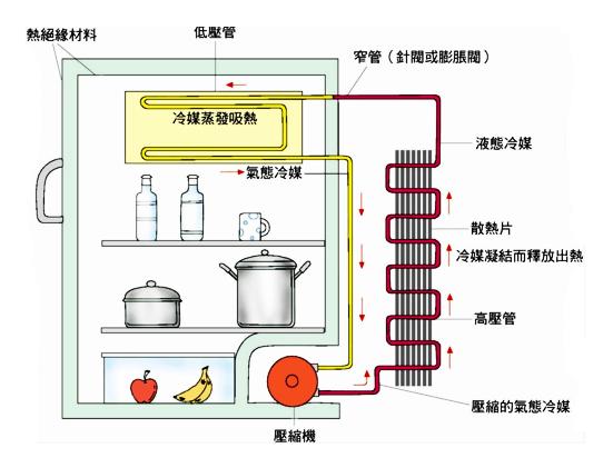 电冰箱的工作原理（详细讲解冰箱的工作原理及控制原理）(2)