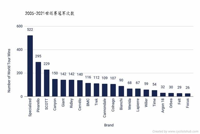 山地自行车什么牌子好（10个最佳自行车品牌）(2)