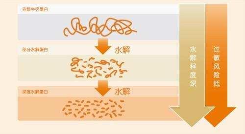 牛奶与羊奶哪个更好（羊奶好还是牛奶好）(4)