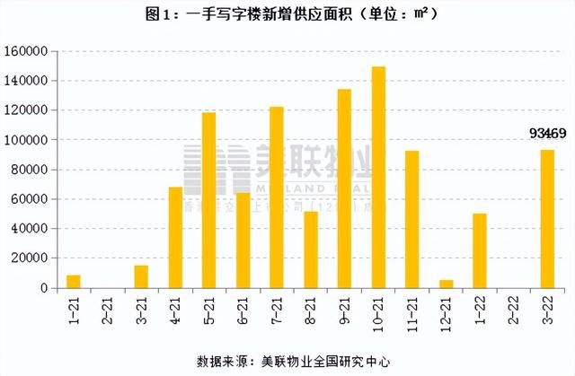 写字楼投资回报率（深圳写字楼租金回报率是4.36%）