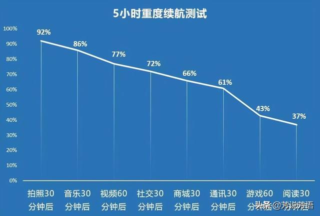 华为nova8Pro真实上手体验(4)