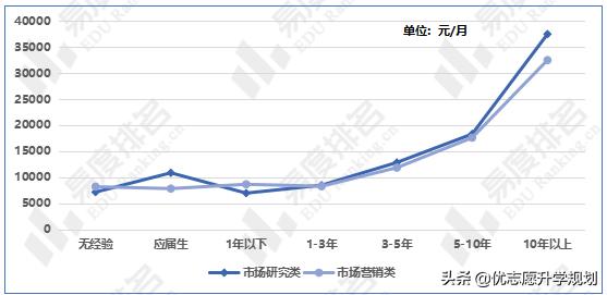 市场营销专业就业（市场营销专业毕业生都去哪里了）(6)