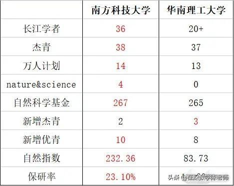 华南理工大学在哪个城市（南方科技大学与华南理工大学的对比）(1)