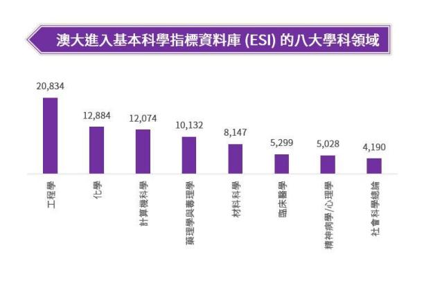 澳门大学qs排名（澳门的大学水平到底怎么样）(5)