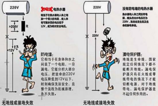 海尔热水器保修几年（电热水器使用期限不可超过8年）