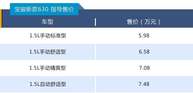 宝骏630价格（宝骏新款630正式上市）(2)