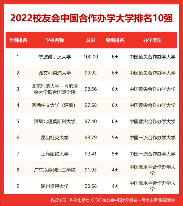 校友会2022武汉市大学排名(14)