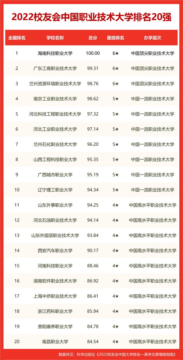 校友会2022武汉市大学排名(15)