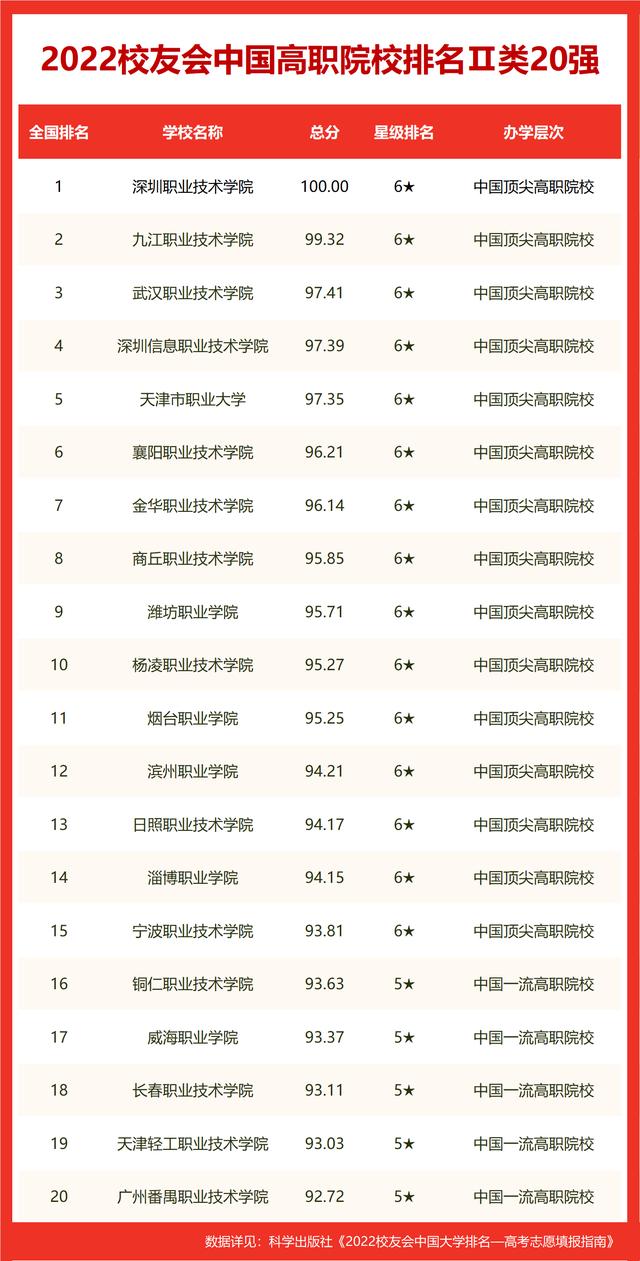 校友会2022武汉市大学排名(17)