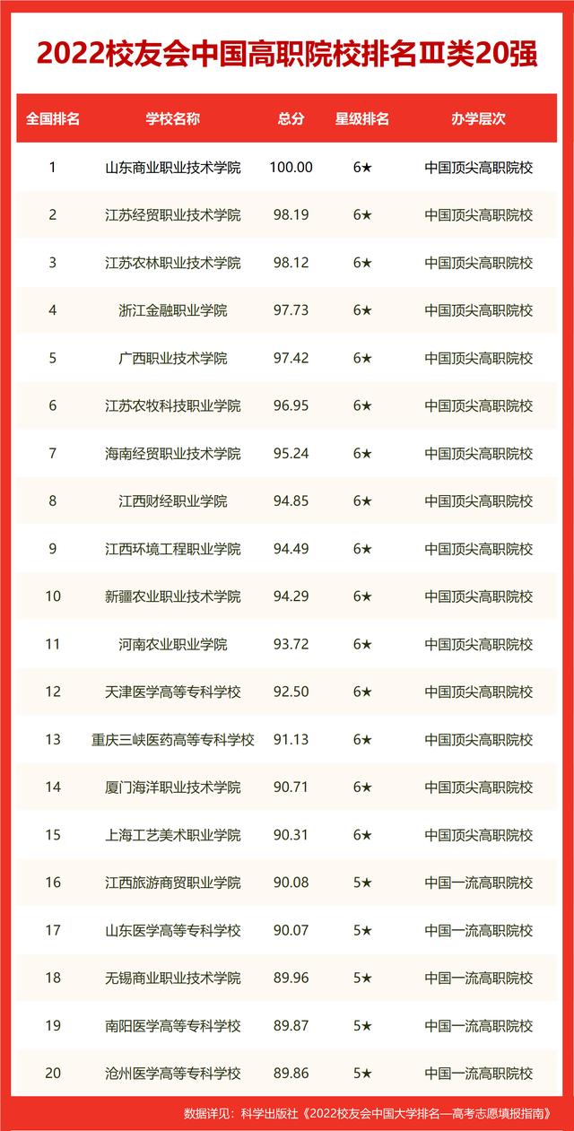 校友会2022武汉市大学排名(18)