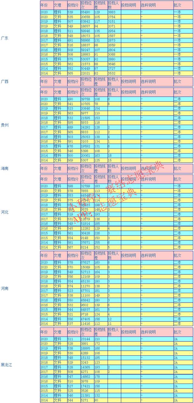 广东财经大学排名（广东财经大学录取分是多少）(6)