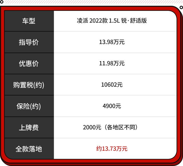 12万左右买什么车好（省油还可靠落地12万）(13)