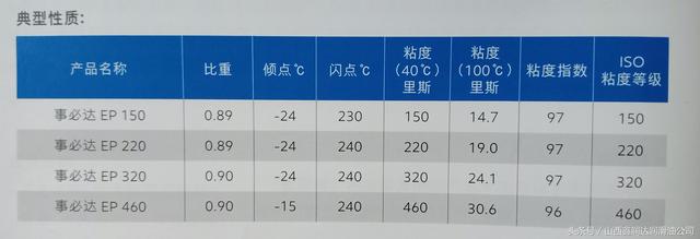 美孚润滑油型号（美孚工业齿轮油11个系列）(3)