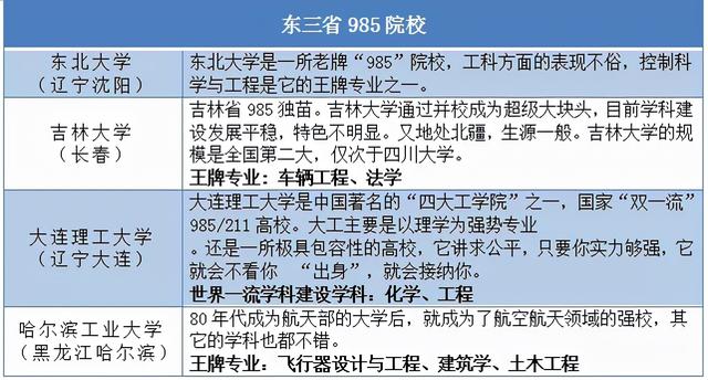 东北林业大学是985还是211（东三省好考的院校推荐）(2)