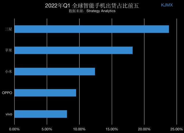 13月全球手机排行榜(3)