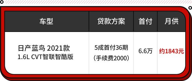 12万左右买什么车好（省油还可靠落地12万）(22)